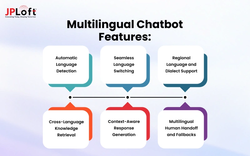 Multilingual Chatbot Features